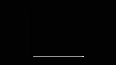 Animation of the first quarter of the coordinate plane to plus ten Stock Footage 141096945