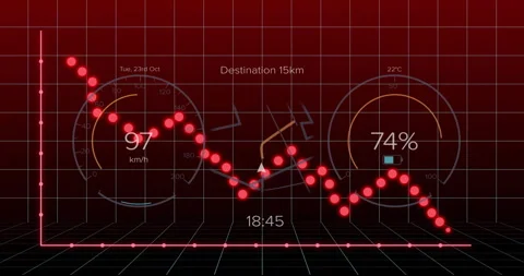 Animation of fluctuating red graph showing speed, distance, and time metrics Stock Footage 303415213