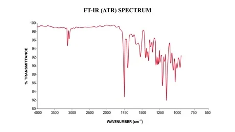 Animation of Fourier Transform Infrared (FT-IR) spectroscopy spectrum Stock Footage 315138368