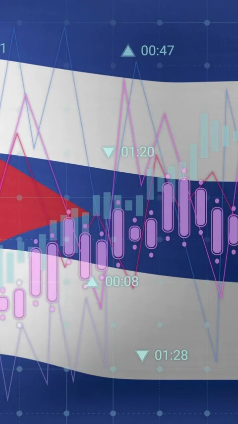 Animation of graphs and data processing over flag of cuba Stock Footage 343643597