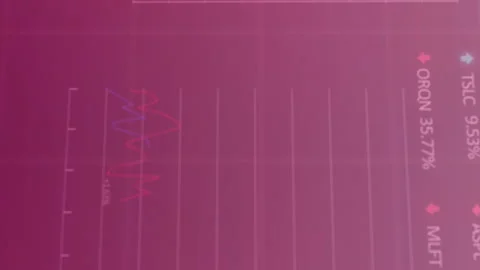 Animation of graphs, loading circles, trading board, computer language against Stock Footage 313170465