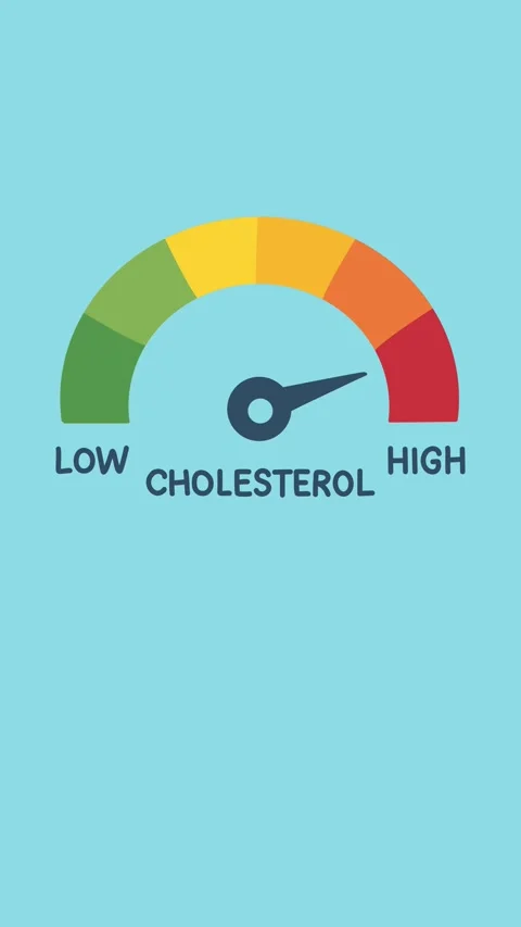 Animation of high cholesterol and cardiovascular risk scale Stock Footage 340956427