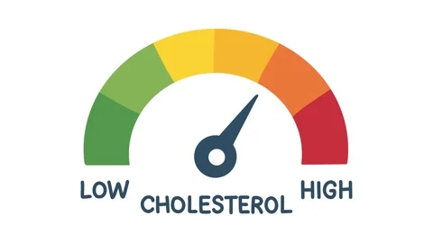 Animation of high cholesterol cardiovascular risk assessment scale Stock Footage 340956507