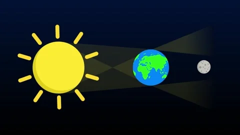 Animation of a lunar eclipse, a natural event of a lunar eclipse covered by.. Stock Footage 265160887