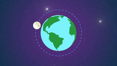 Animation of moon cycle around the earth... | Stock Video | Pond5