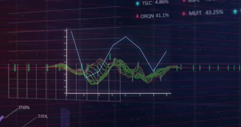 Animation of multiple graphs and trading board over computer language on Stock Footage 328934544