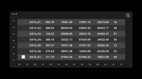 Animation of Numeric table with data on black background.  Video stock 257648528
