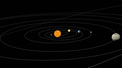 Animation of part of the solar system over approximately 4 years Stock Footage 64804055