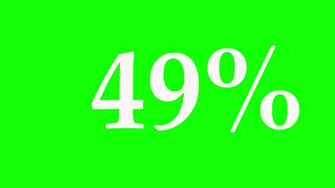 Animation of percent calculation from 0 to 100. Stockbeeldmateriaal 300983539