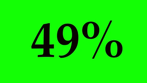 Animation of percent calculation from 0 to 100. Stock Footage 300984272