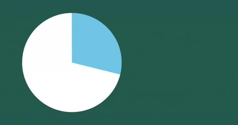 Animation of pie chart with percent proc... | Stock Video | Pond5