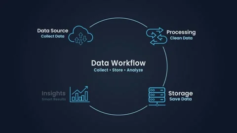Animation Showing The Process of Data Workflow with Digital Network System Stock Footage 315743564