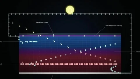 Animation Of Solar Panel Function With Photovoltaic Effect And Flow Stock Footage 340520765