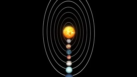 Animation of solar system with planets aligned and orbit paths Stock Footage 318101483