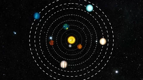 Animation of the solar system with planets orbiting the sun on dashed paths.. Vidéo 337079153