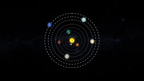 Animation of the solar system with the sun at the center, planets on dashed.. Видео 337079152