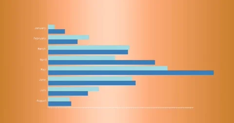 Animation of statistical data processing against orange gradient background Video stock 242094032