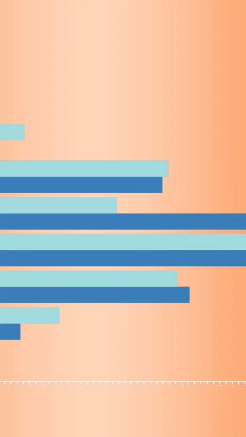 Animation of statistical data processing against orange gradient background Stock Footage 344693386