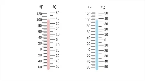 Animation of temperature changes in a thermometer Stock Footage 125008845