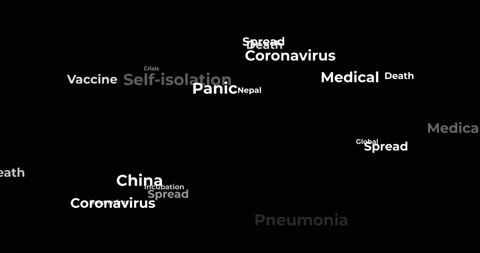 Animation of text and keywords about Covid-19, Coronavirus for medical materials Stock Footage 153605272