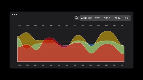 Animation of Wave chart with data on black background.  Stock Footage 257648524