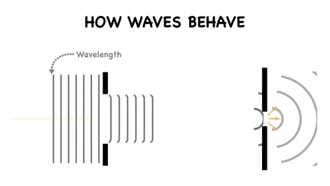 Animation of wave interference, Two Points and Interference Stock Footage 345701996