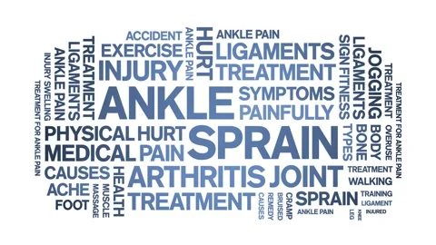 Ankle Sprain animated word cloud,animation tag kinetic typography seamless loop Stock Footage 281261979
