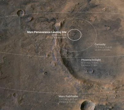 This annotated image shows landing ellipses for five NASA missions to Mars... Stock Photos