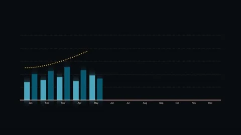 Annual average bar graph and line graph. Stock Footage 232641079