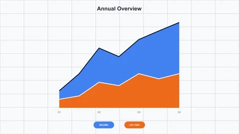 Annual financial overview area chart infographic animation Stock Footage 327838125
