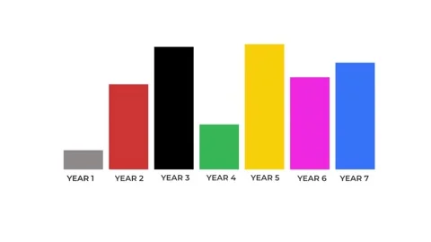 Annual graph fluctuation 4K Stock Footage 277242120