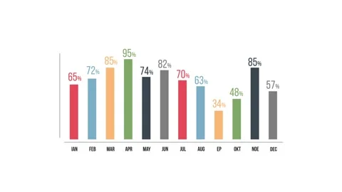 Annual Performance Bar Chart Displaying Monthly Percentage Data Vídeo Stock 341922486
