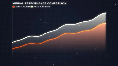 Annual Performance Comparison Chart: Year 1 vs Year 2 Growth Trends Stock Footage 348423827