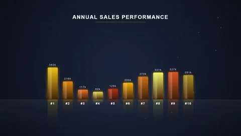 Annual Sales Performance Bar Chart - Business Growth and Financial Data Vis.. Stock Footage 348072572