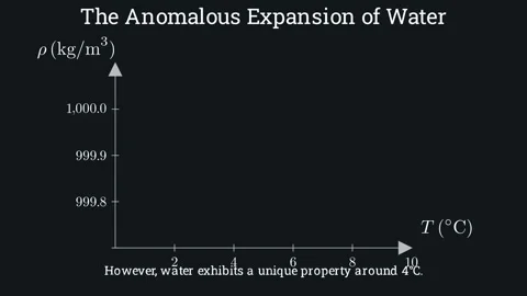 The anomalous expansion of water Stock-Footage 336118886
