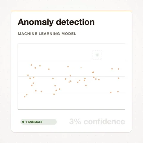 Anomaly Detection anomaly chart animation, Industry 4.0, square 1:1 Stock Footage 346245663