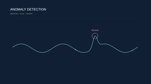 Anomaly Detection Time Series Falling on Blue Background Vidéo 348585802