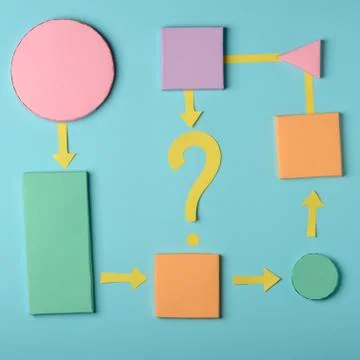 Answering question with flowchart. Step by step sequence Stock Photos