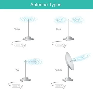 Antenna Types. Stock Illustration