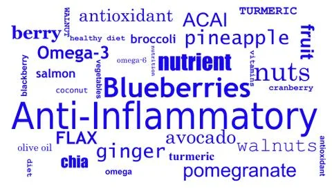 Anti inflammatory diet concept Stock Illustration
