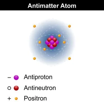 Antimatter atom model Stock Illustration