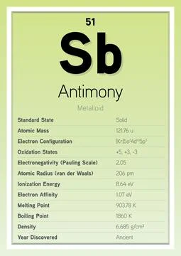 Antimony Periodic Table Elements Info Card (Layered Vector Illustration) Stock Illustration