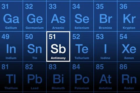 Antimony on periodic table, a metalloid with element symbol Sb Stock Illustration