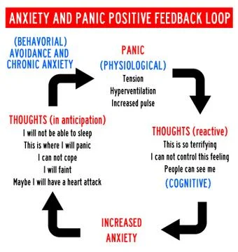 Anxiety and panic Stock Illustration