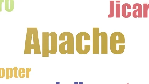 Apache Tag Cloud Animated Isolated Video stock 107244847