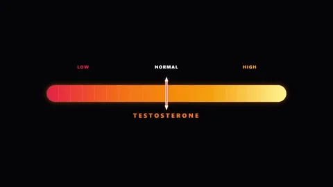 Apex-biometrics-testosterone-range slider Vídeos de archivo 345643593
