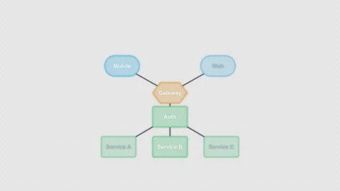 API Gateway Clean No Text System Architecture Diagram Animation Alpha 4K Vídeos de archivo 339517414