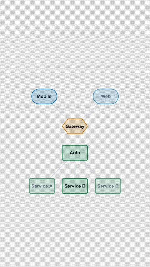 API Gateway Clean No Text System Architecture Diagram 4K Vertical 9x16 Light Stock Footage 339518451