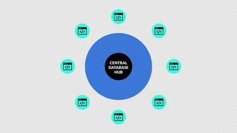 API Network Branching from Database Hub for SaaS Scalability 動画素材 337773074