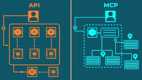 API vs MCP Vector Infographic: Fixed vs Extendable Reach Stock Illustration